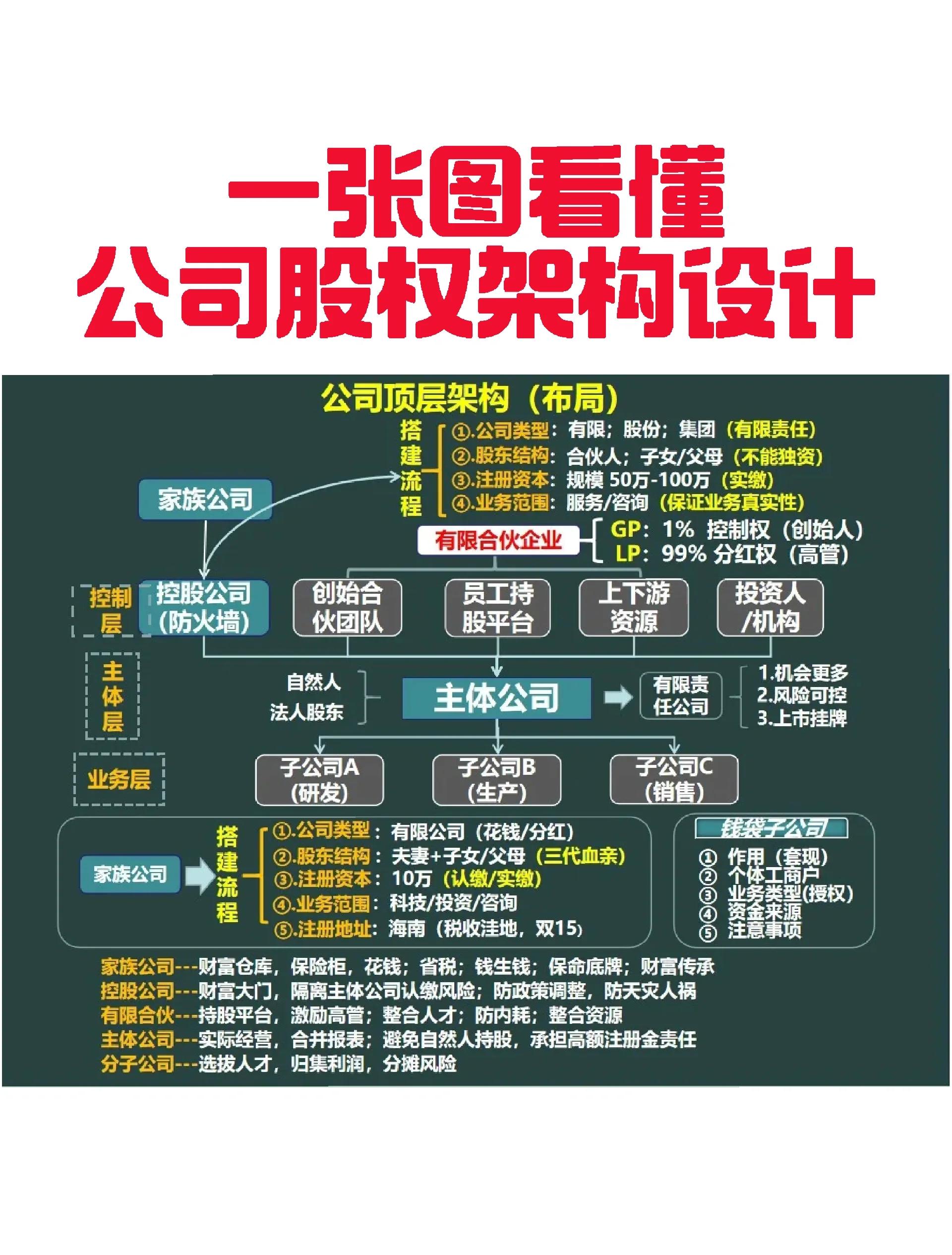 保山市VIE架构企业上市规划(vie架构香港上市的优点)