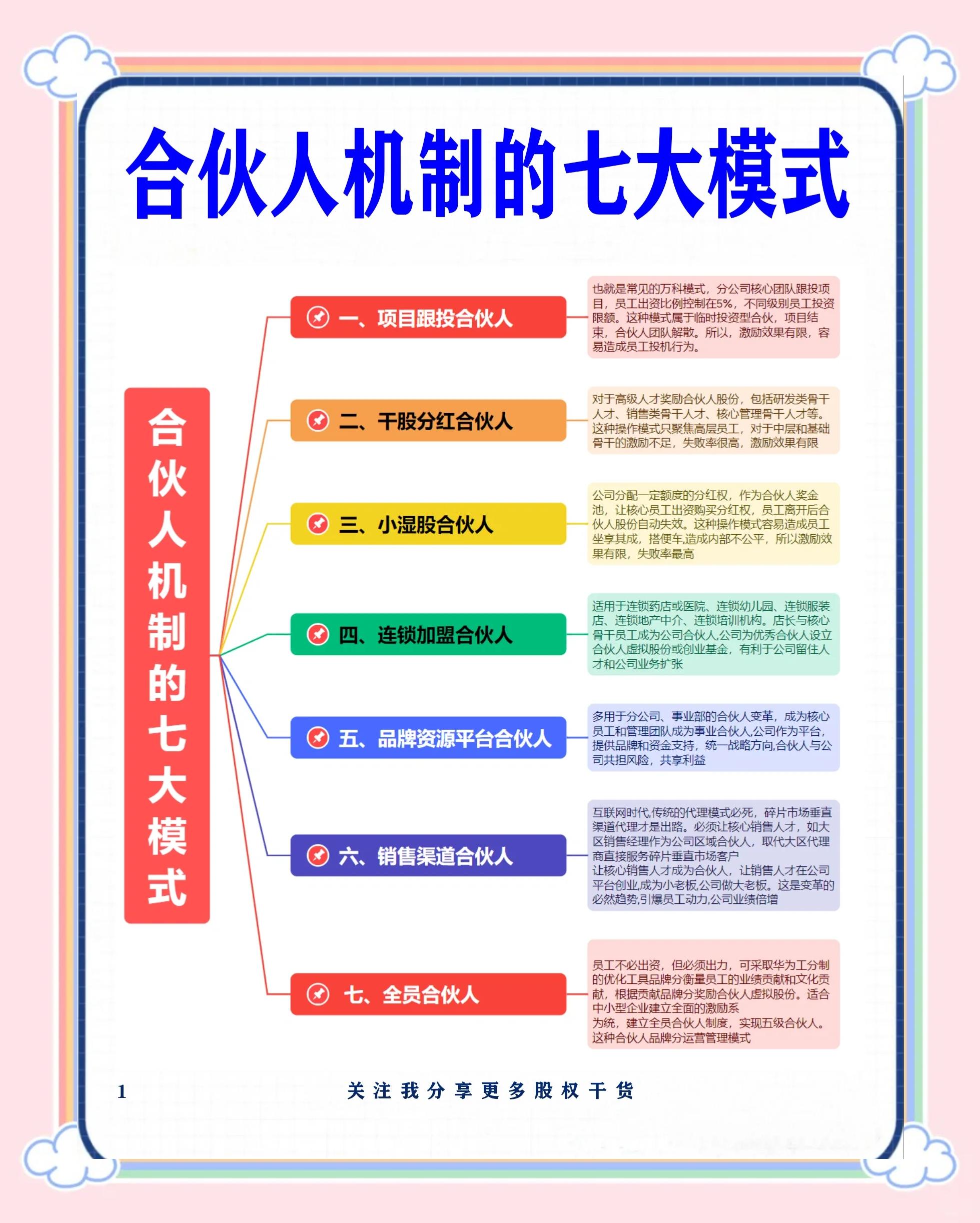 保山市数字化供应链合伙人机制(数字化供应链合伙人机制有哪些)
