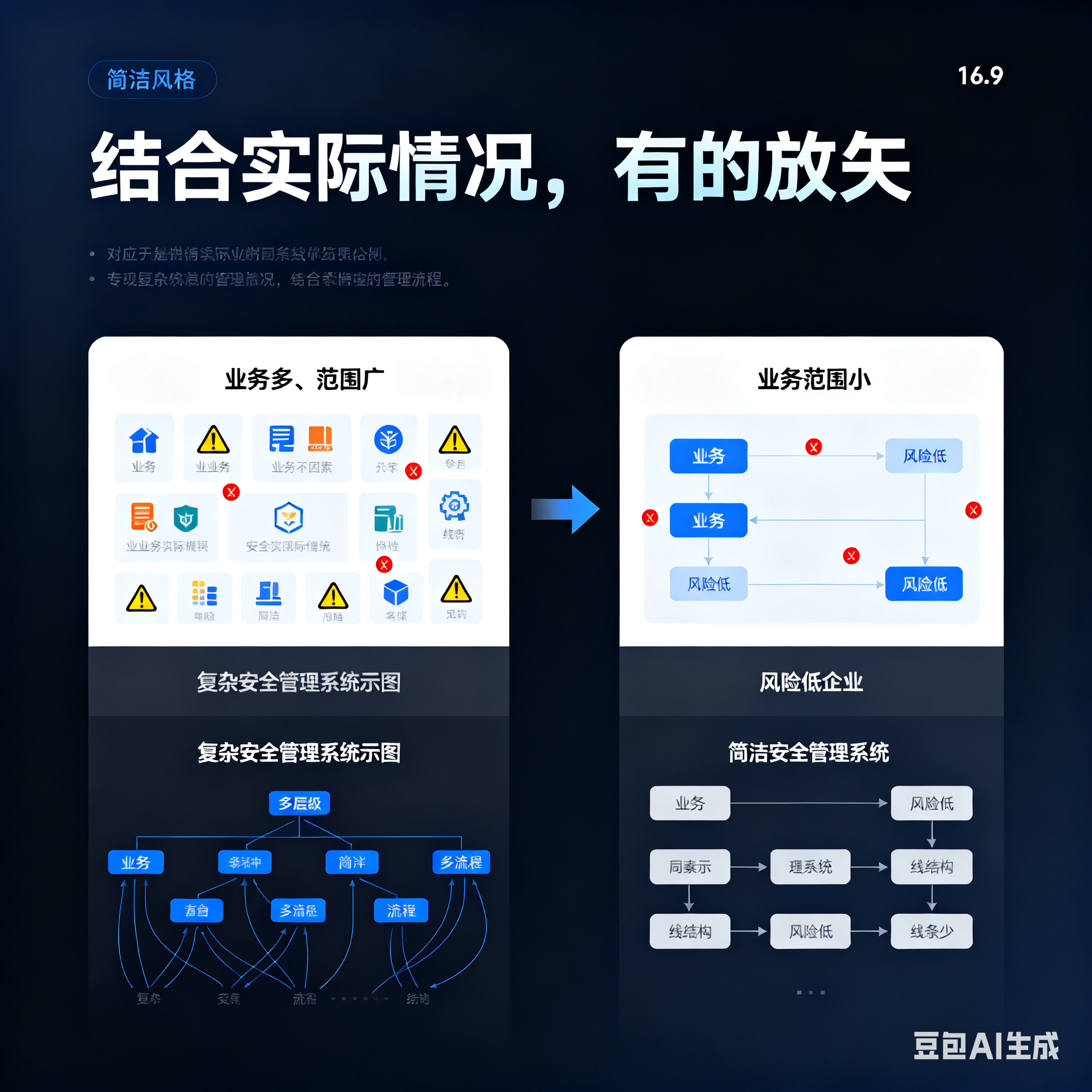 保山市整合风险如何解决(整合风险是什么意思)