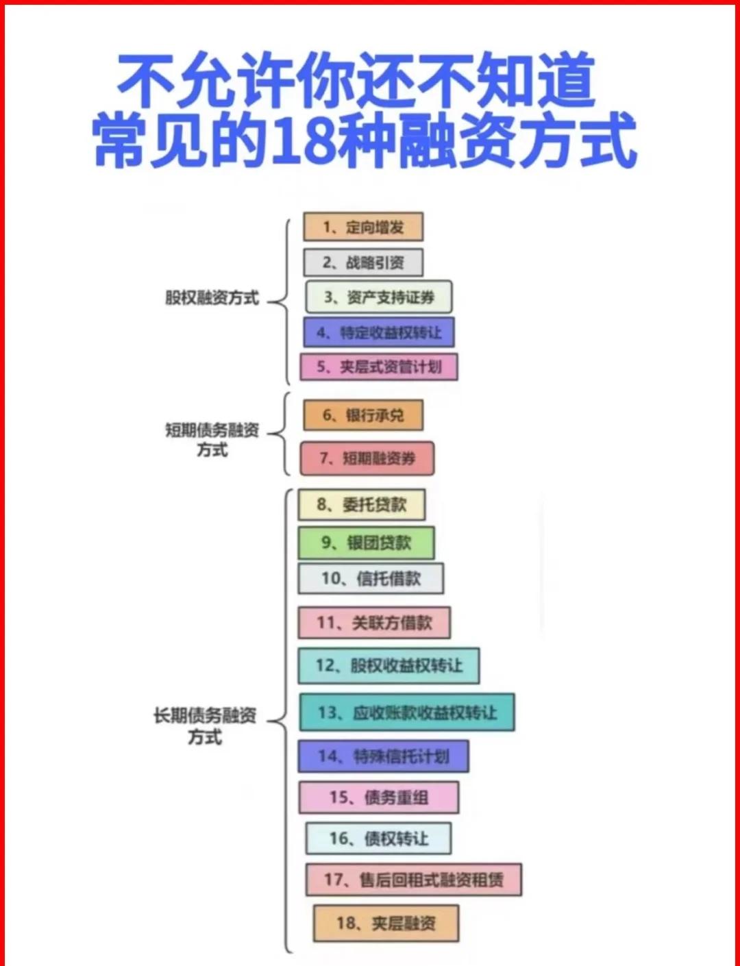 保山市战略融资成本控制(战略融资意味着什么)