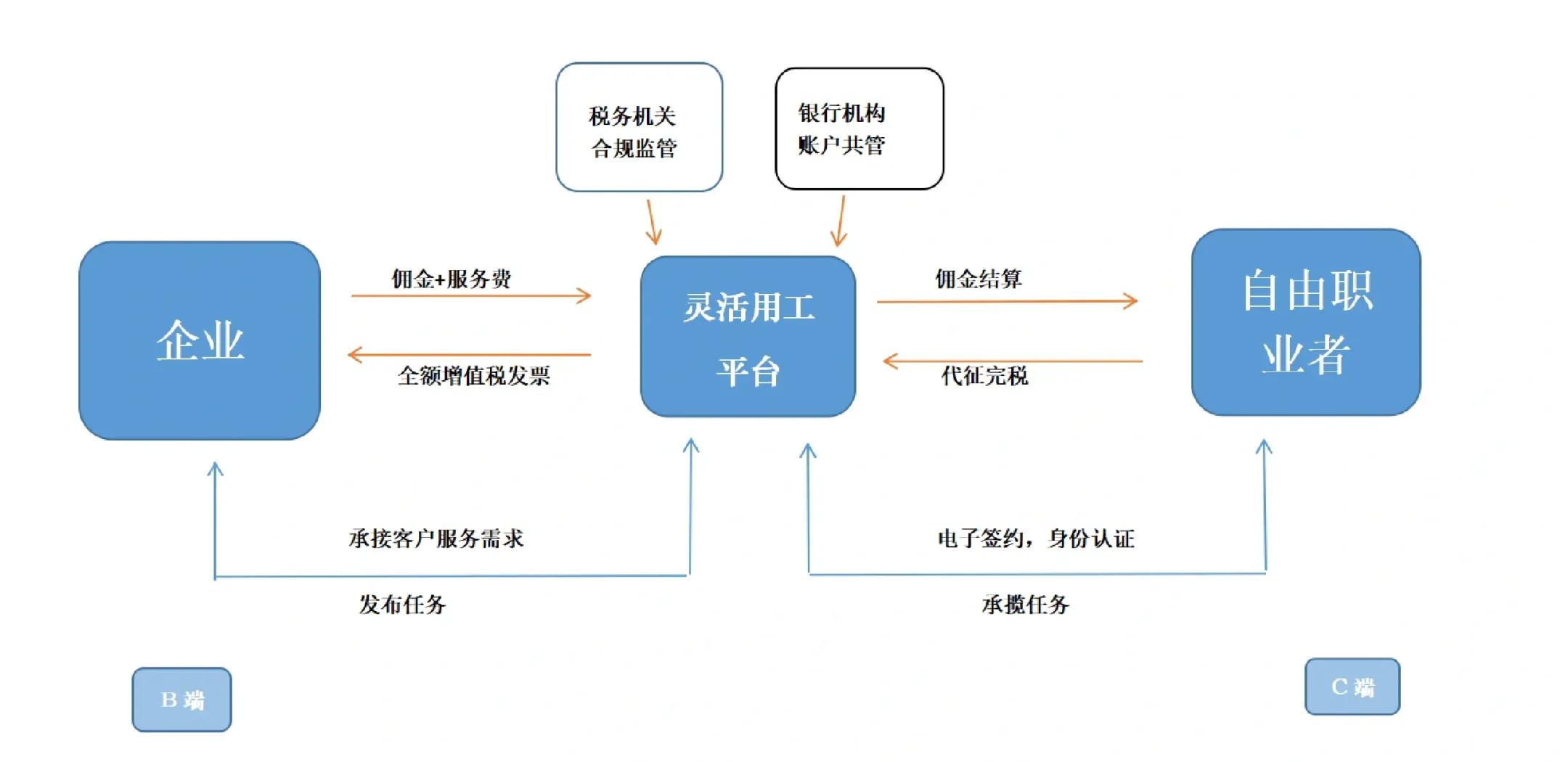 保山市灵活合伙人机制(合伙人机制的五大优势)