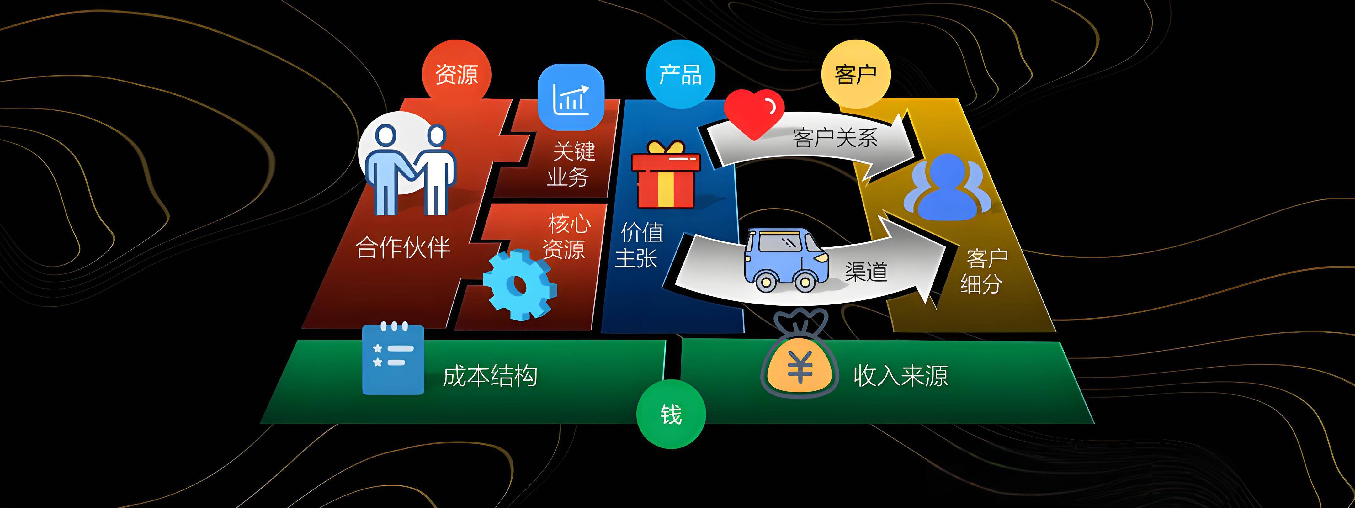 保山市烟台专业商业模式升级(烟台模式投资50300)
