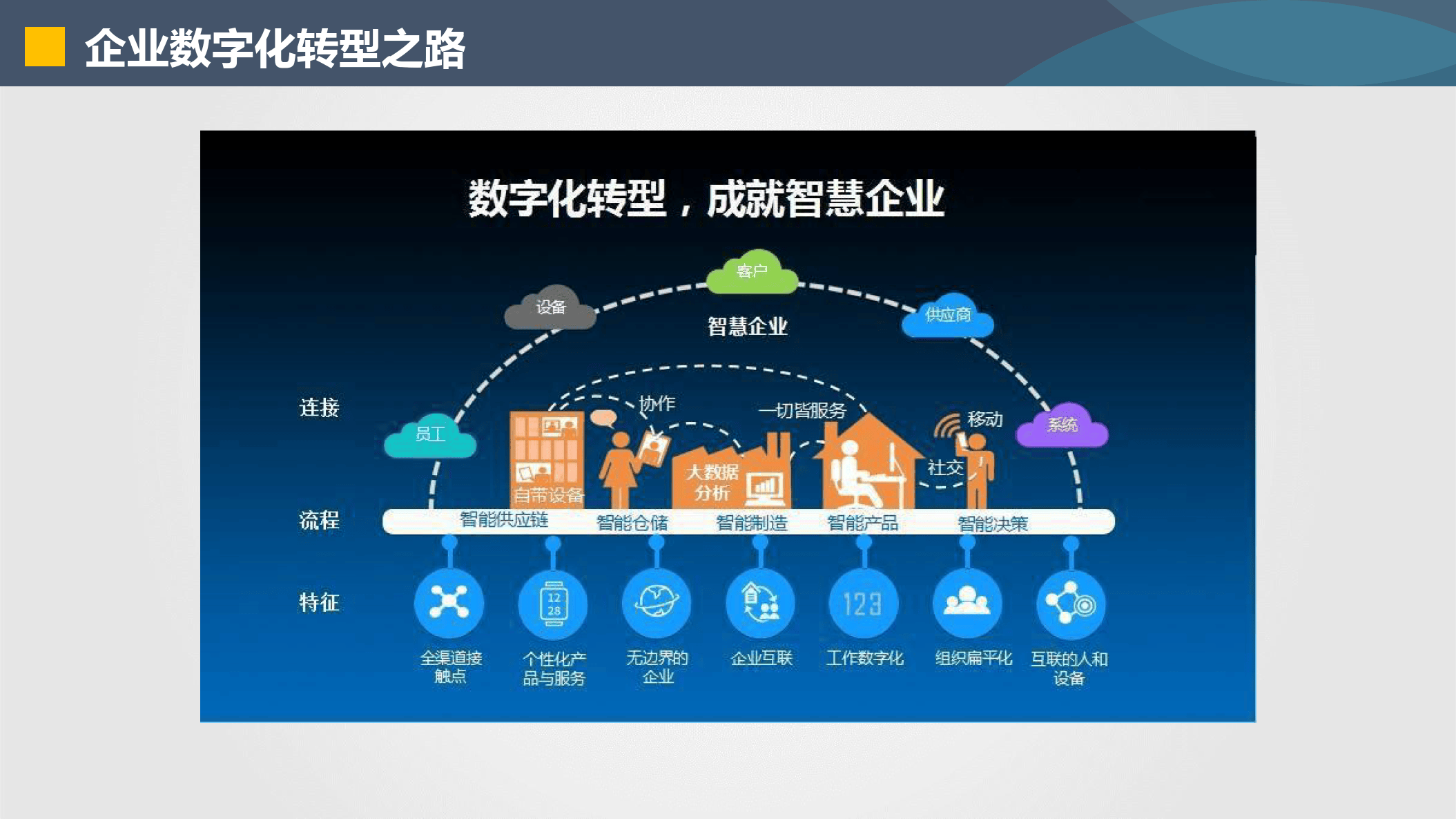 保山市器械企业数字化转型(器械企业数字化转型建议)