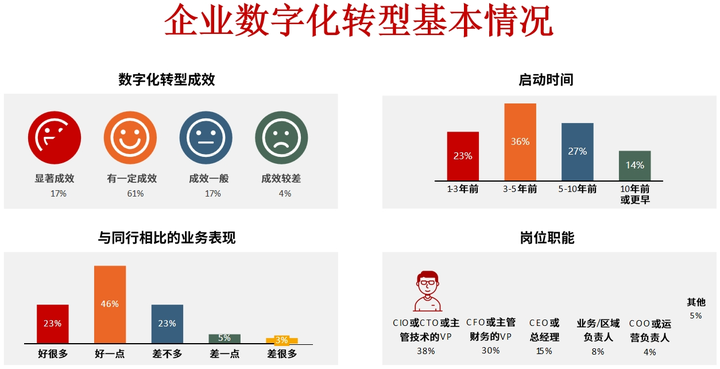 保山市昆明企业数字化转型(昆明数字经济发展规划)