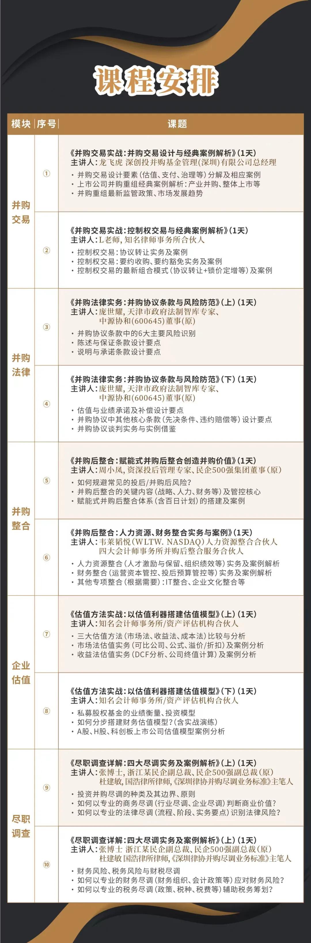 保山市实战型并购重组机构(实战型并购重组机构有哪些)