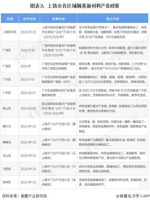 保山市新材料产业投资(2020年中国新材料产业投资机构50强)