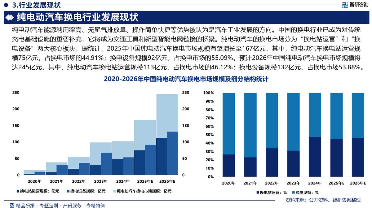 保山市新能源企业竞争分析(新能源汽车竞争战略分析)