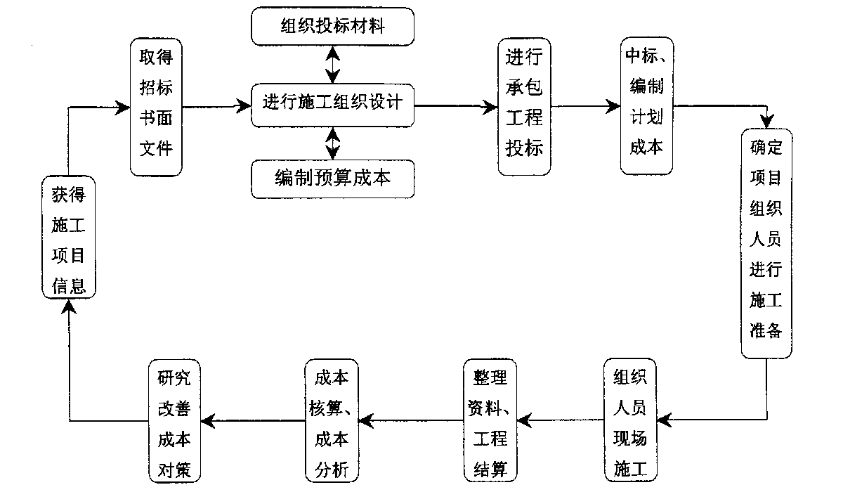 保山市全方位成本控制机构(全方位成本管理的优点)
