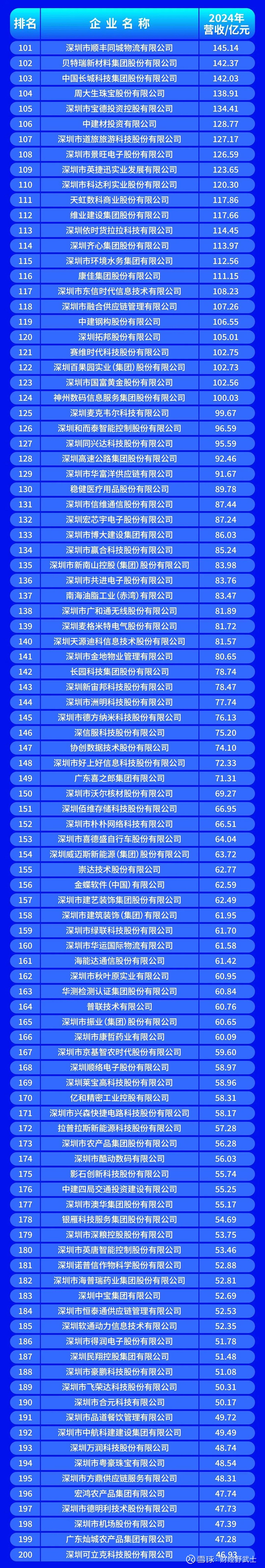 保山市深圳企业价值评估(深圳企业价值评估公司排名)