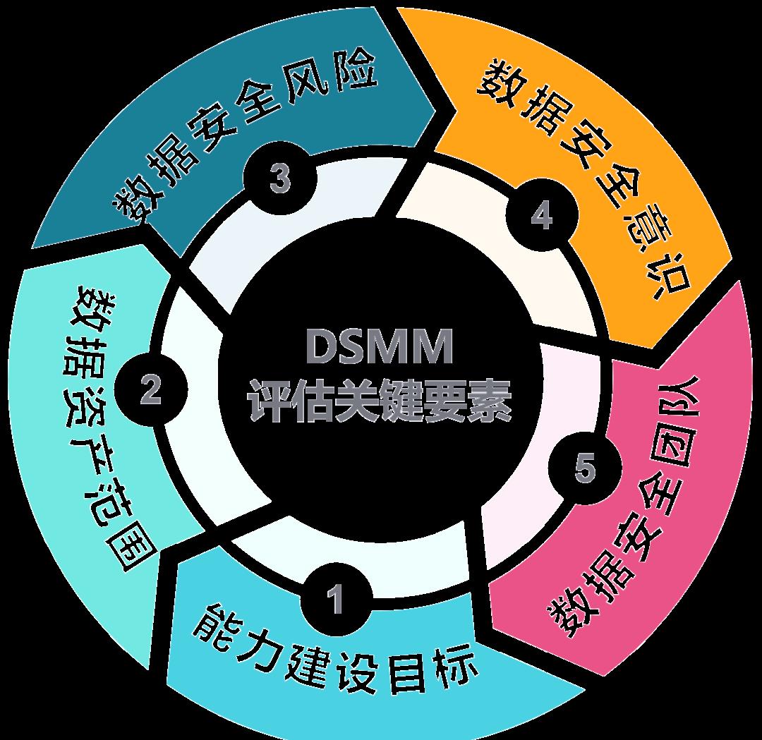 保山市价值驱动价值评估(价值驱动型商业模式)