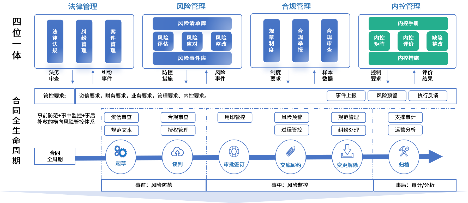 保山市零风险纺织内控体系(零风险纺织内控体系是什么)