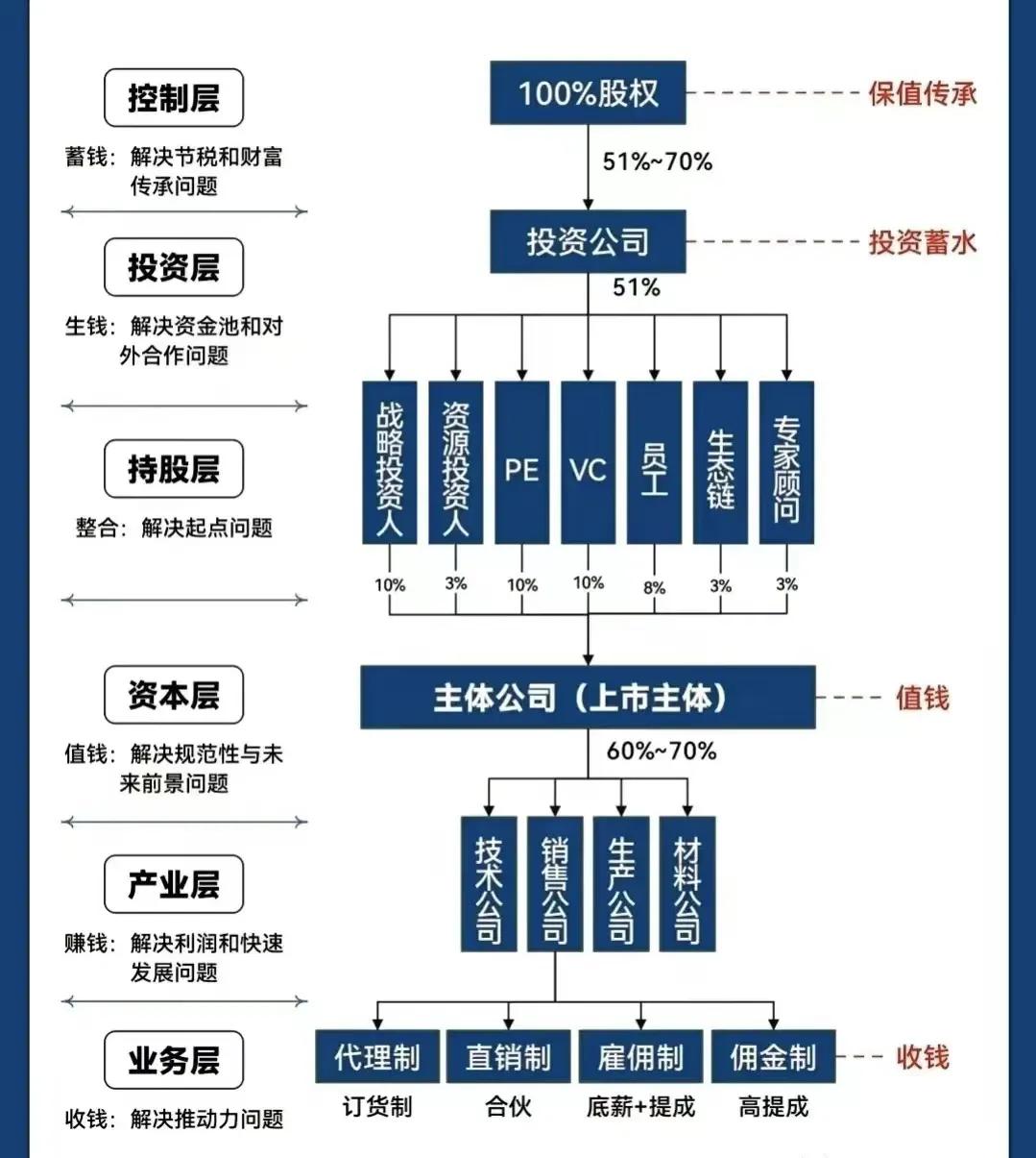 保山市化工股权架构设计(化工股权架构设计方案)