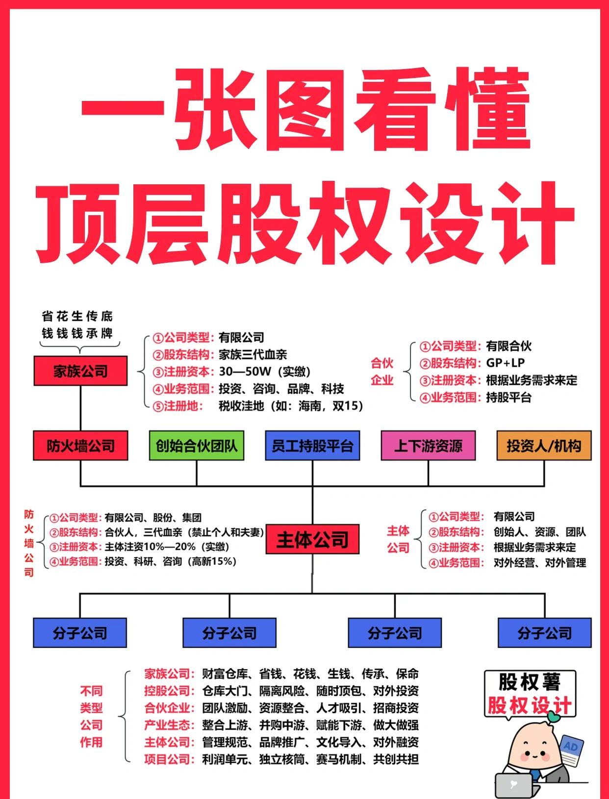 保山市高回报股权架构设计(高回报投资与理财指南)