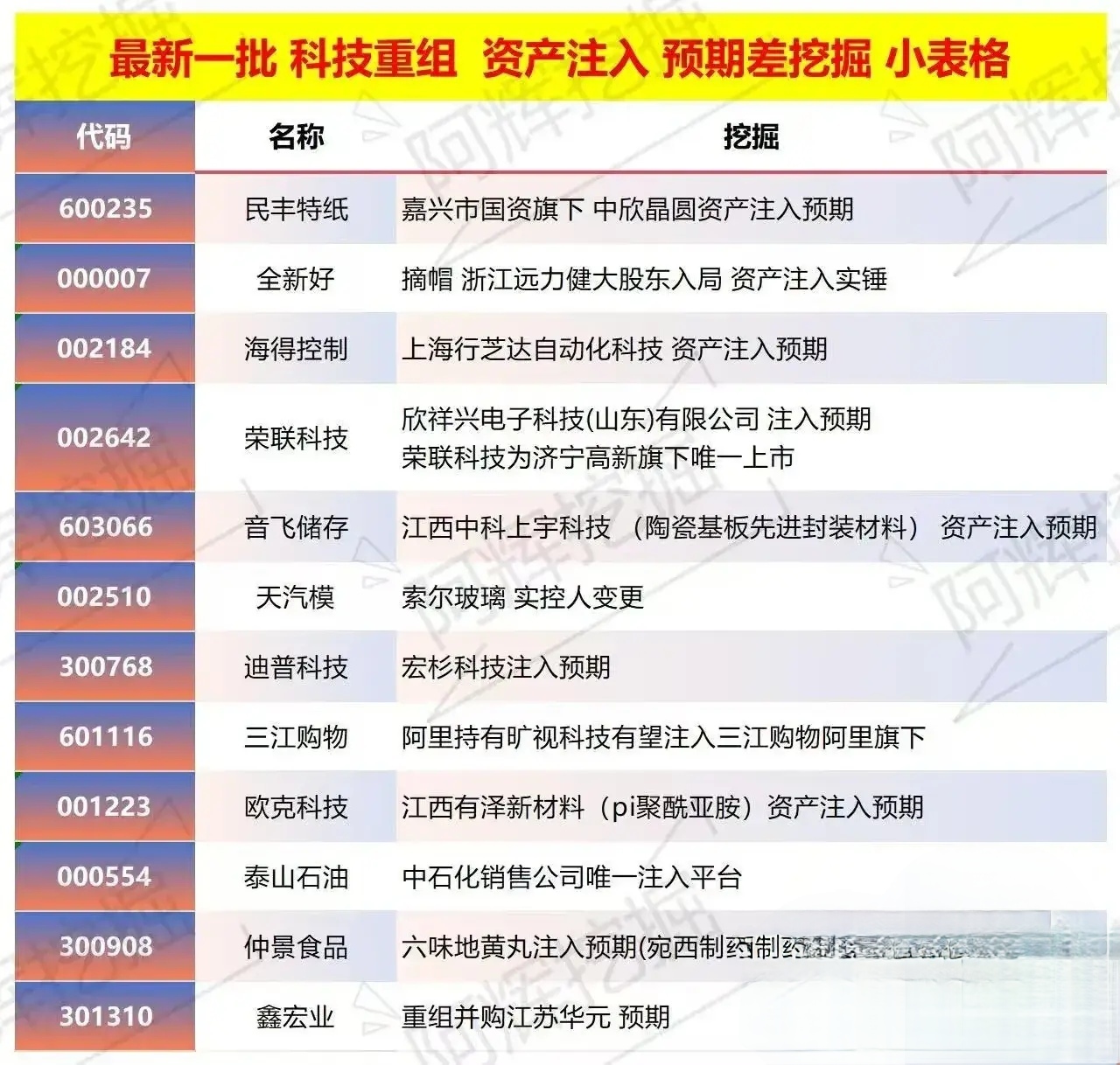 保山市专业股权重组(股权重组的目的)