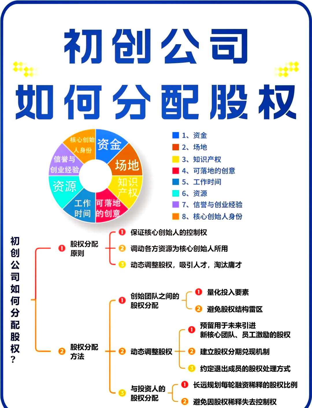 保山市软件股权激励(股权激励系统八大步骤)