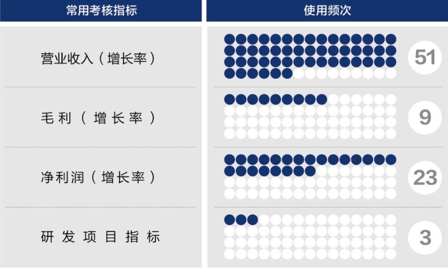 保山市深度医疗股权设计(深度医疗股权设计分析)