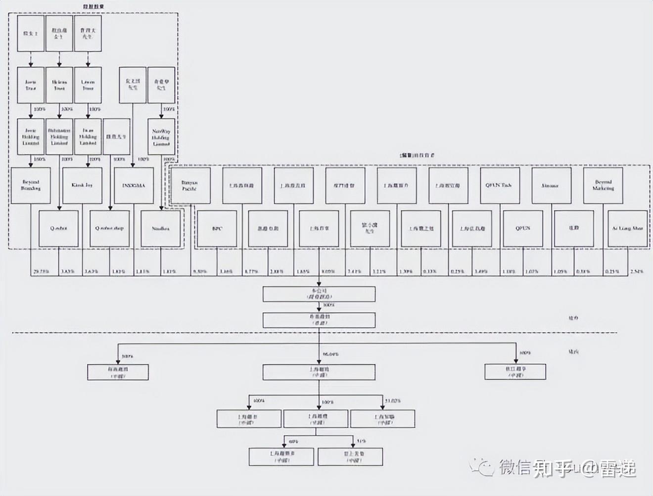 保山市投票权安排财务优化(投票权类型是什么意思)