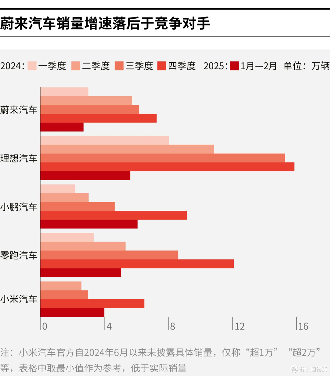 保山市领先汽车竞争分析(领先汽车竞争分析图)