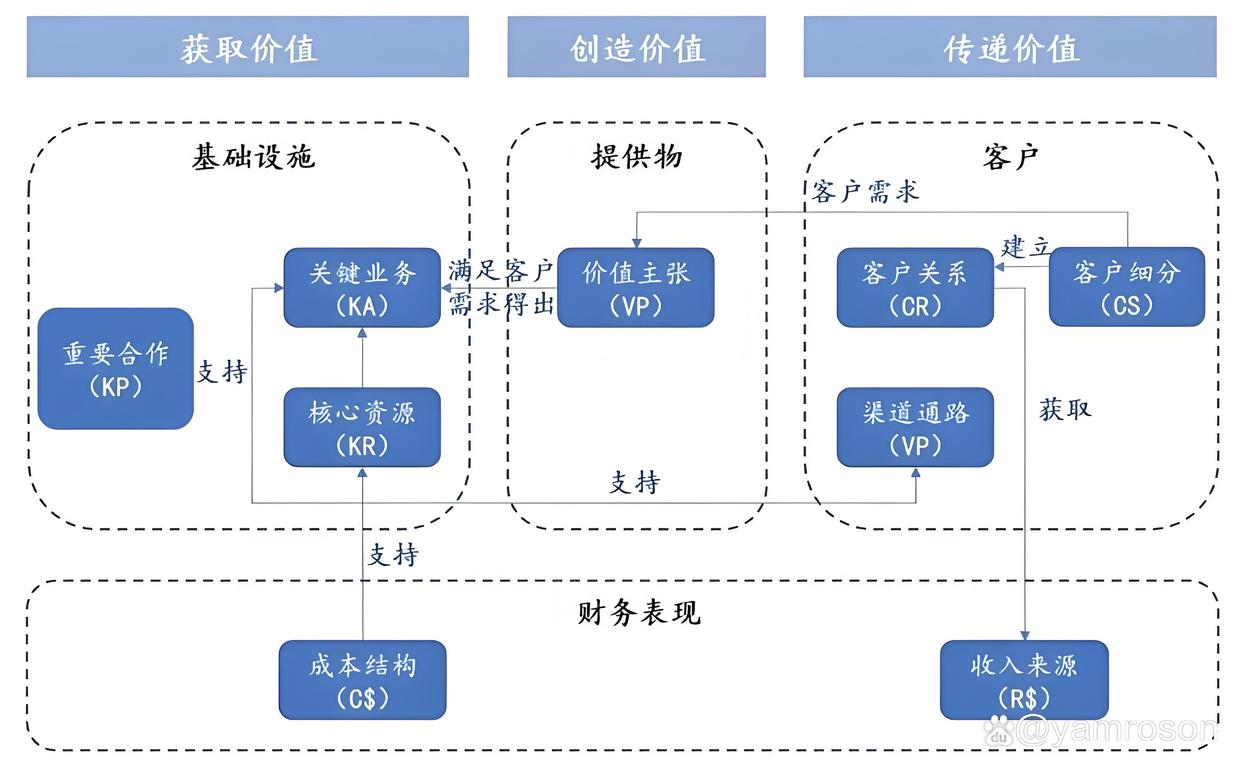 保山市游戏企业商业模式升级(游戏行业的商业模式有哪些)