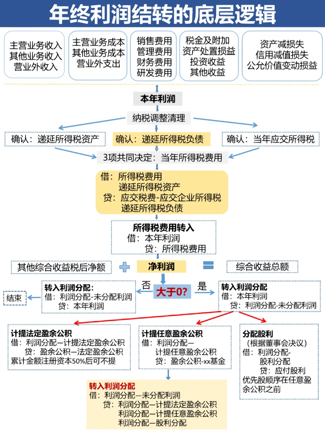 保山市中山盈利模型设计(中国设计师品牌女装)